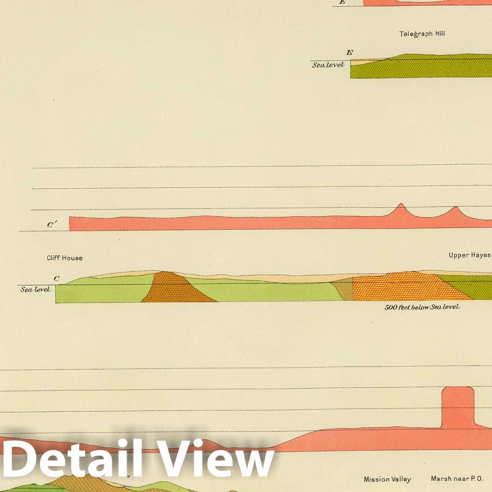 San Francisco Geological Profiles, 1908 - Historical Map Reproduction