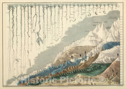 Historic Map : 1854 Physical Geography. - Vintage Wall Art