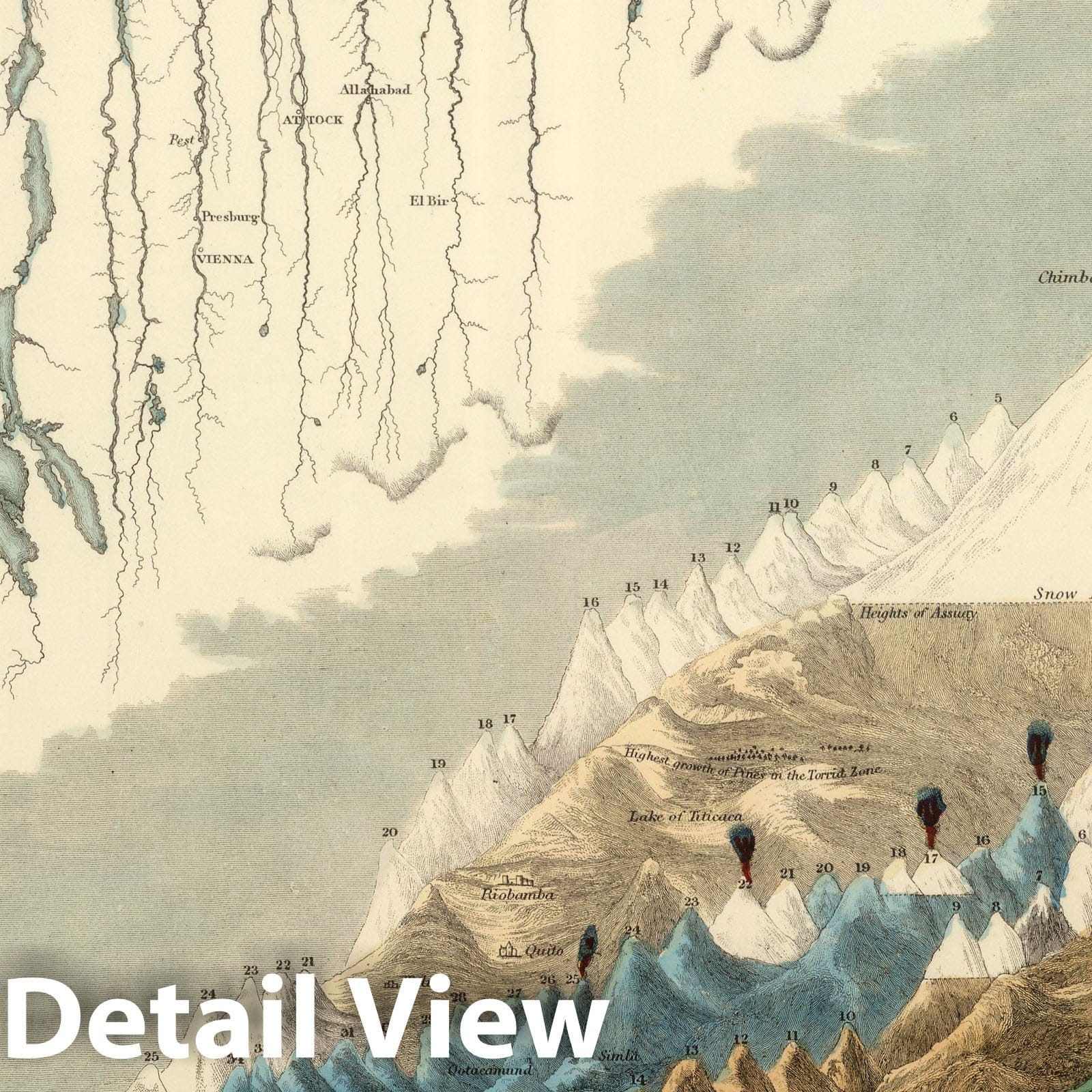 World - Physical Geography, 1854 - Historical Map Print