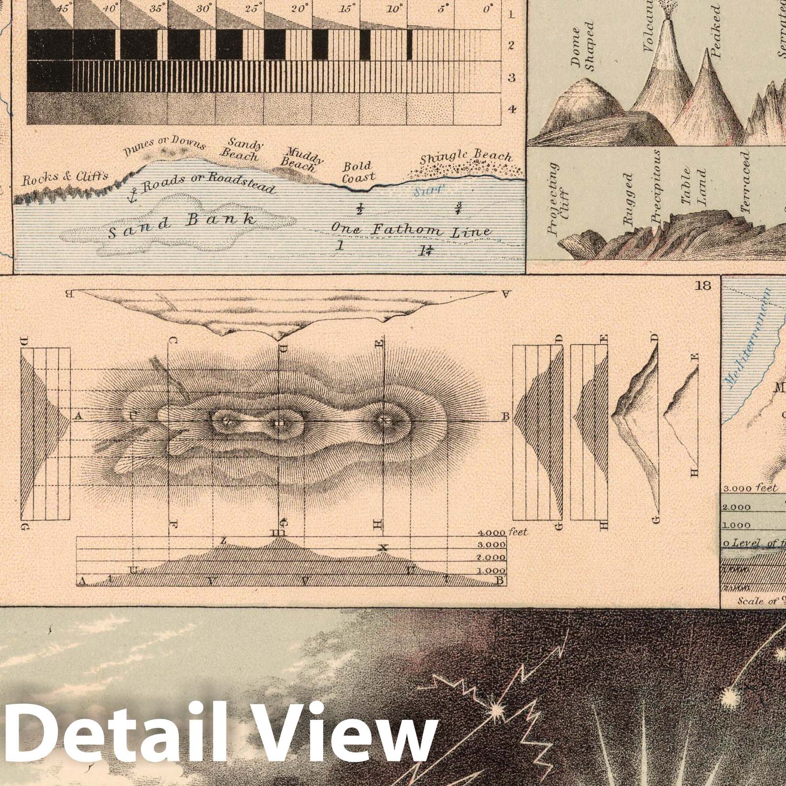 Illustrations of Chartography - Celestial Map, 1852 - Historical Map Print