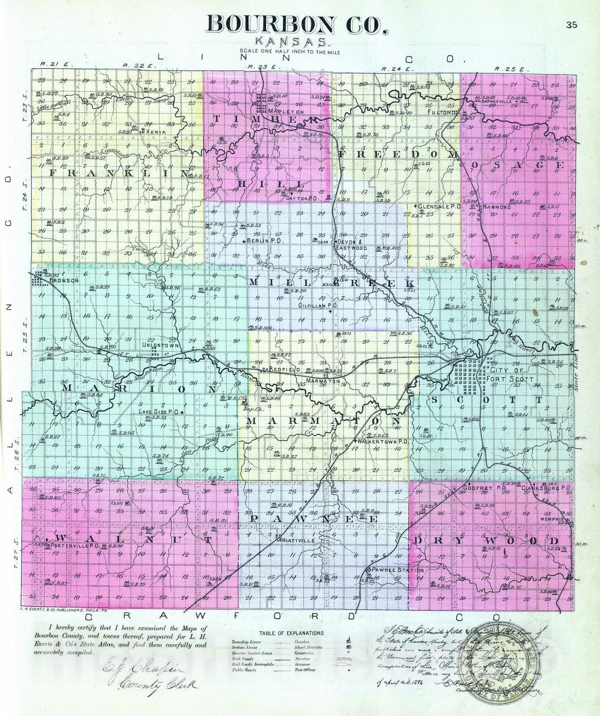 Historic Map : 1887 Bourbon Co, Kansas. - Vintage Wall Art