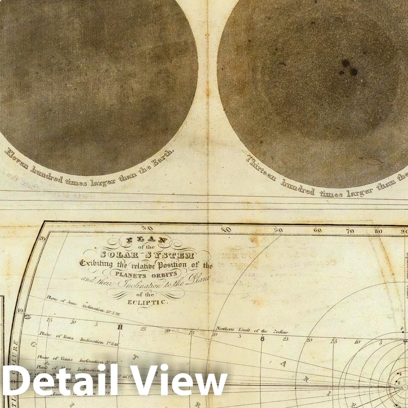 Solar System - Celestial Map, 1835 - Historical Astronomy Print