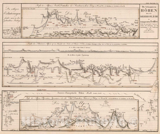 Historic Map : 1821 Die bekannteren H?hen ber der Meeresflache in transprenten profilen - Vintage Wall Art