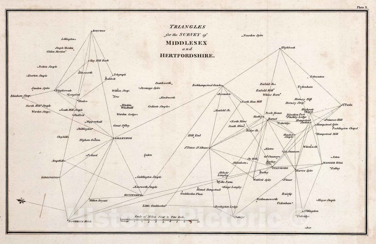 Historic Map : Survey Book - 1811 Plate X. Triangles for the survey of Middlesex and Hertfordshire. Vol. 3, 1811 - Vintage Wall Art