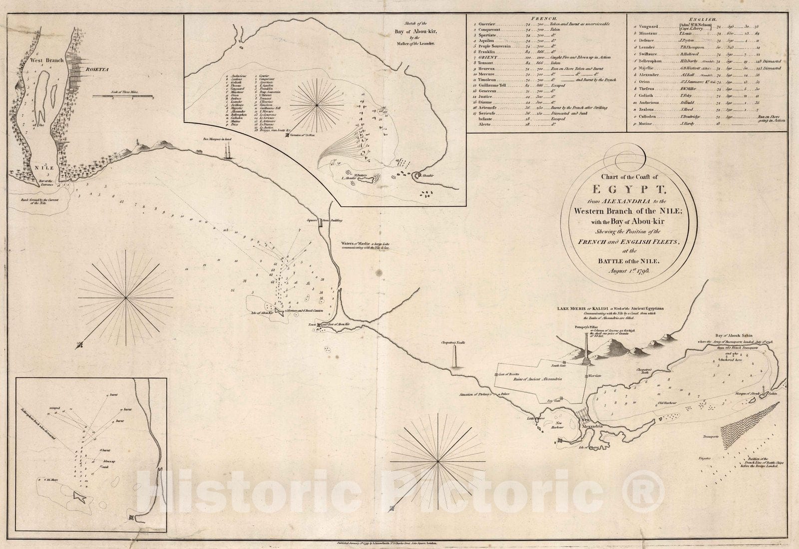 Historic Map : 1799 Chart of the coast of Egypt - Vintage Wall Art