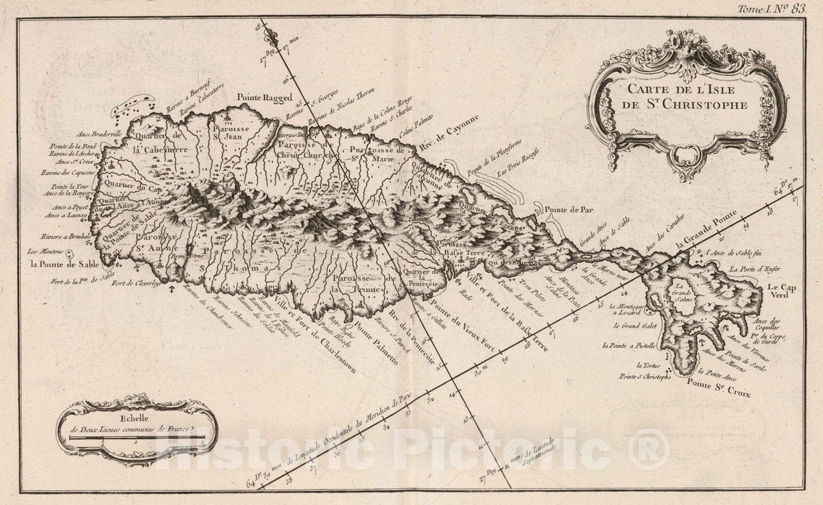 Historic Map : Saint Kitts, , West Indies 1764 Carte de I'isle de St Christophe. , Vintage Wall Art