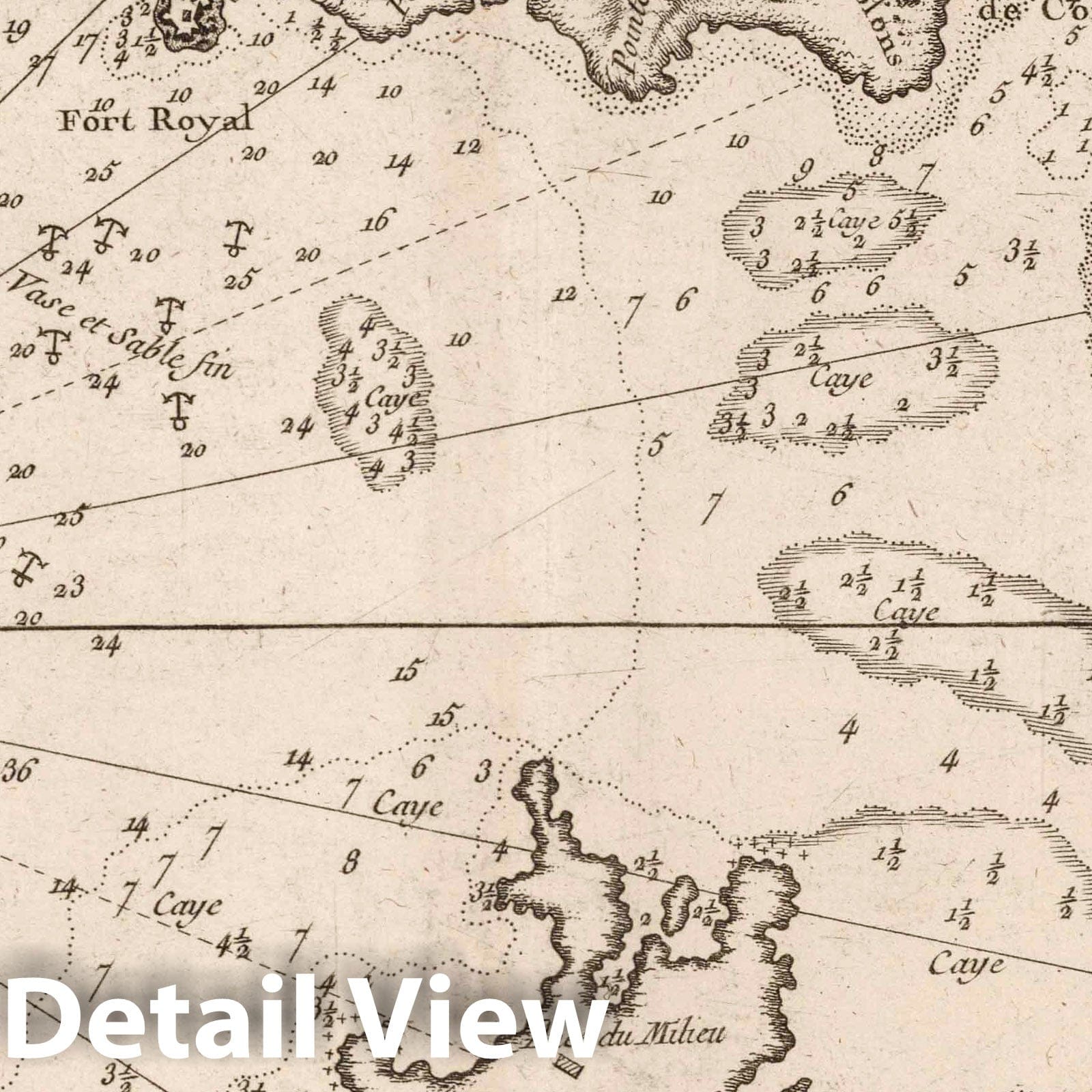 Martinique - Nautical Chart, 1764 - Historical Map Print