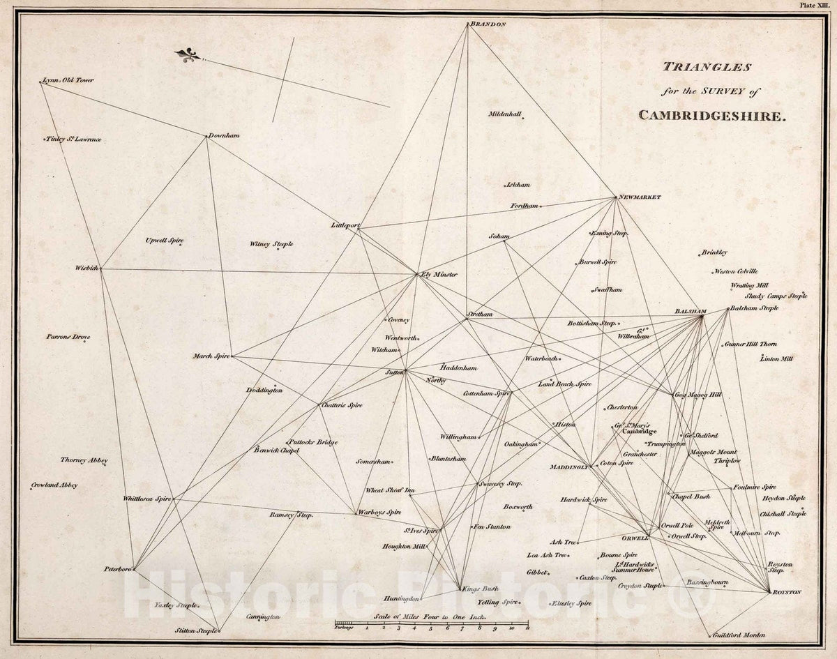 Historic Wall Map : Survey Book - 1811 Plate XIII. Triangles for the survey of Cambridgeshire. Vol. 3, 1811 - Vintage Wall Art