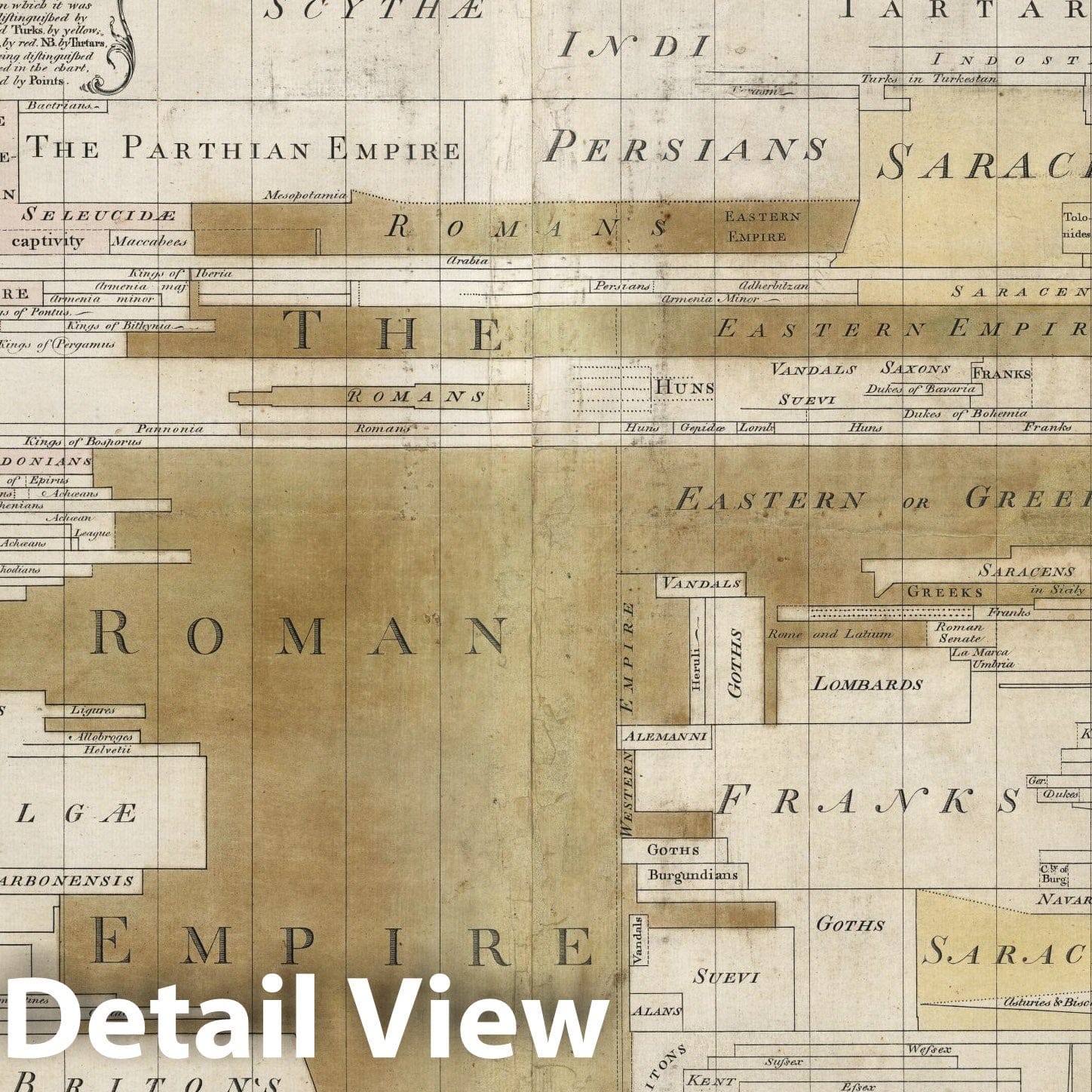 Chart of History - Nautical Chart, 1769 - Historical Timeline Print