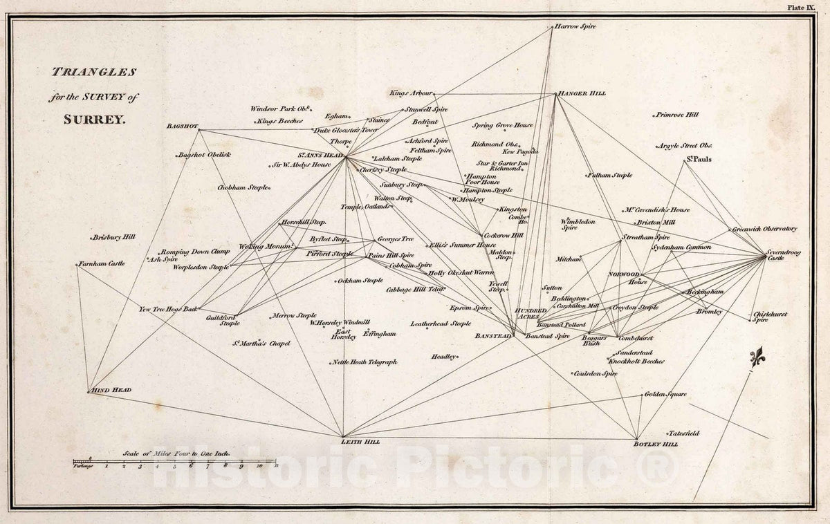 Historic Map : Survey Book - 1811 Plate IX. Triangles for the survey of Surrey. Vol. 3, 1811 - Vintage Wall Art