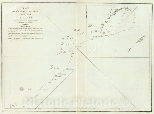 Historic Map : Korea, , Asia 1797 Coree. , Vintage Wall Art