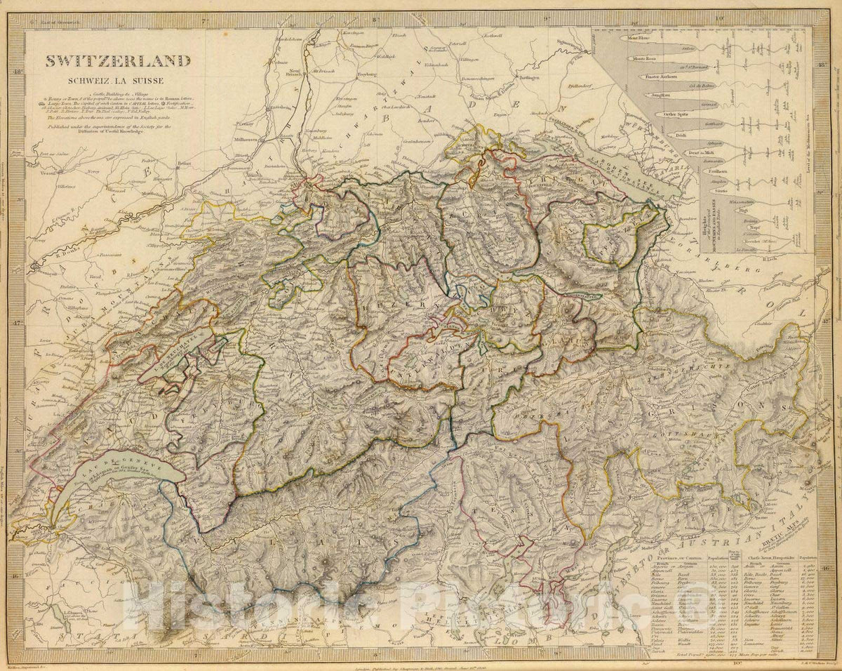 Historic Map : 1831 Switzerland. v1 - Vintage Wall Art
