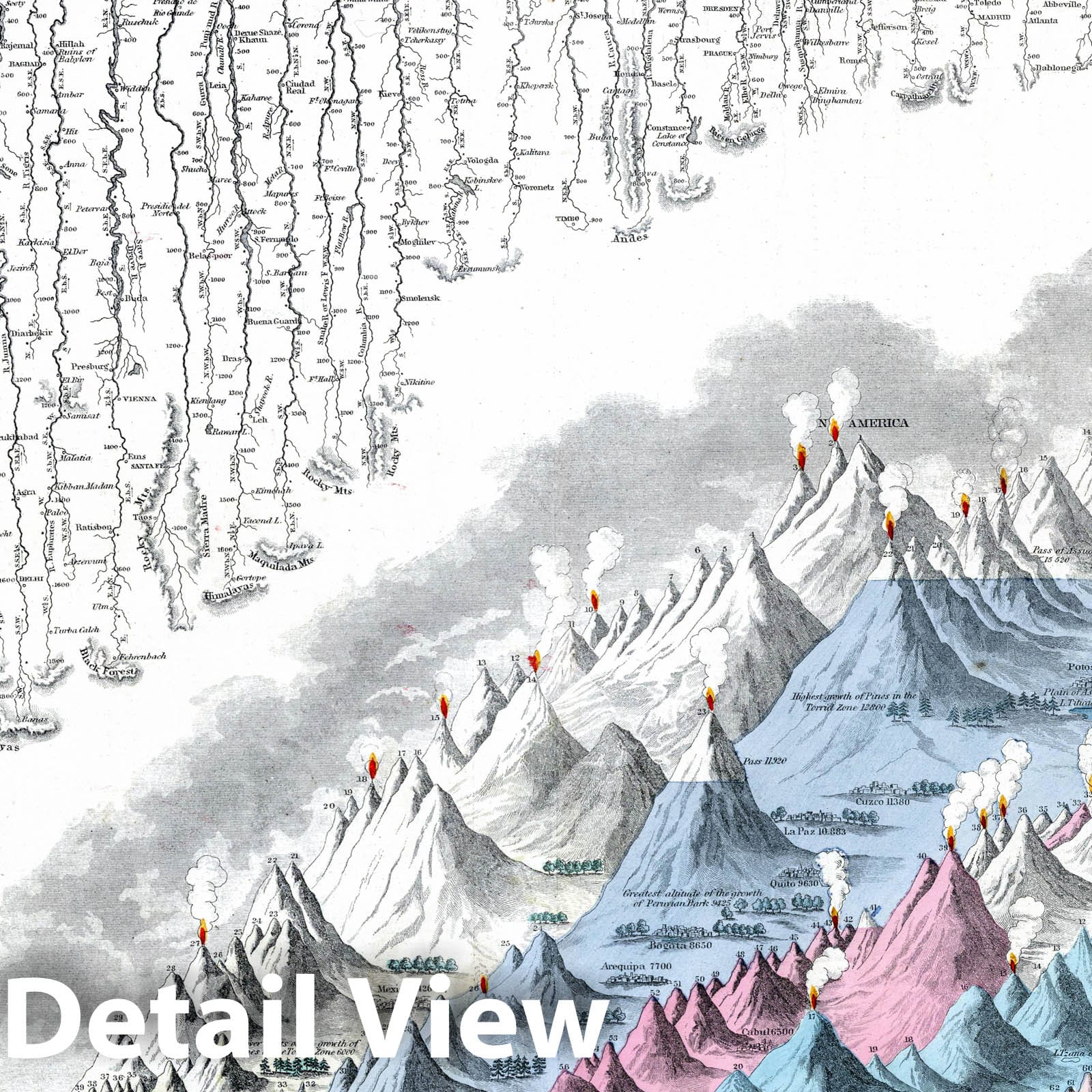 Historic Map : 1869 Mountains and Rivers in the World. - Vintage Wall Art