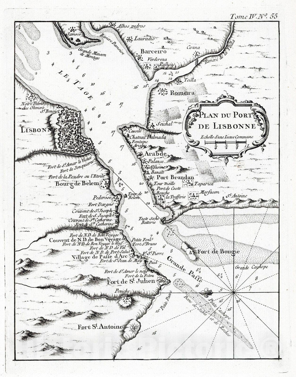 Historic Map : Chart Atlas - 1764 Plan du port de Lisbone - Vintage Wall Art