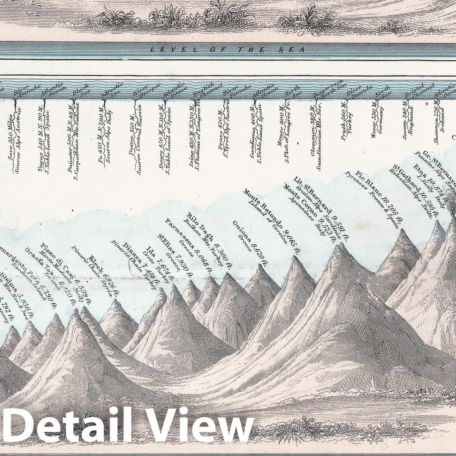 Historic Map - World Atlas - 1870 Johnson's Chart of Comparative Heights of Mountains, and Lengths of Rivers. - Vintage Wall Art
