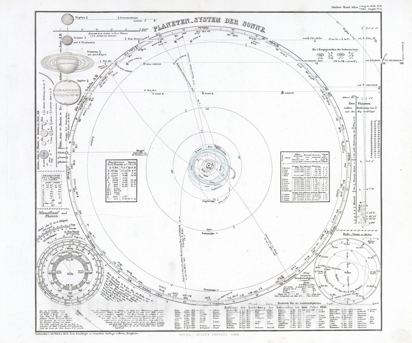 Historic Map : 1869 Planeten_System der Sonne. (Our Solar System). - Vintage Wall Art