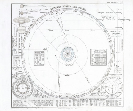 Historic Map : 1869 Planeten_System der Sonne. (Our Solar System). - Vintage Wall Art