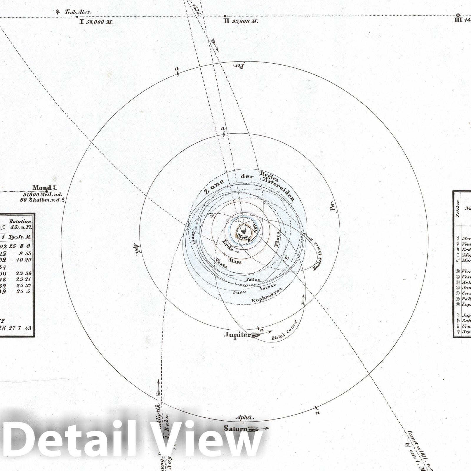 Our Solar System - Celestial Map - Plate No. 4, 1869 - Stieler's Hand Atlas
