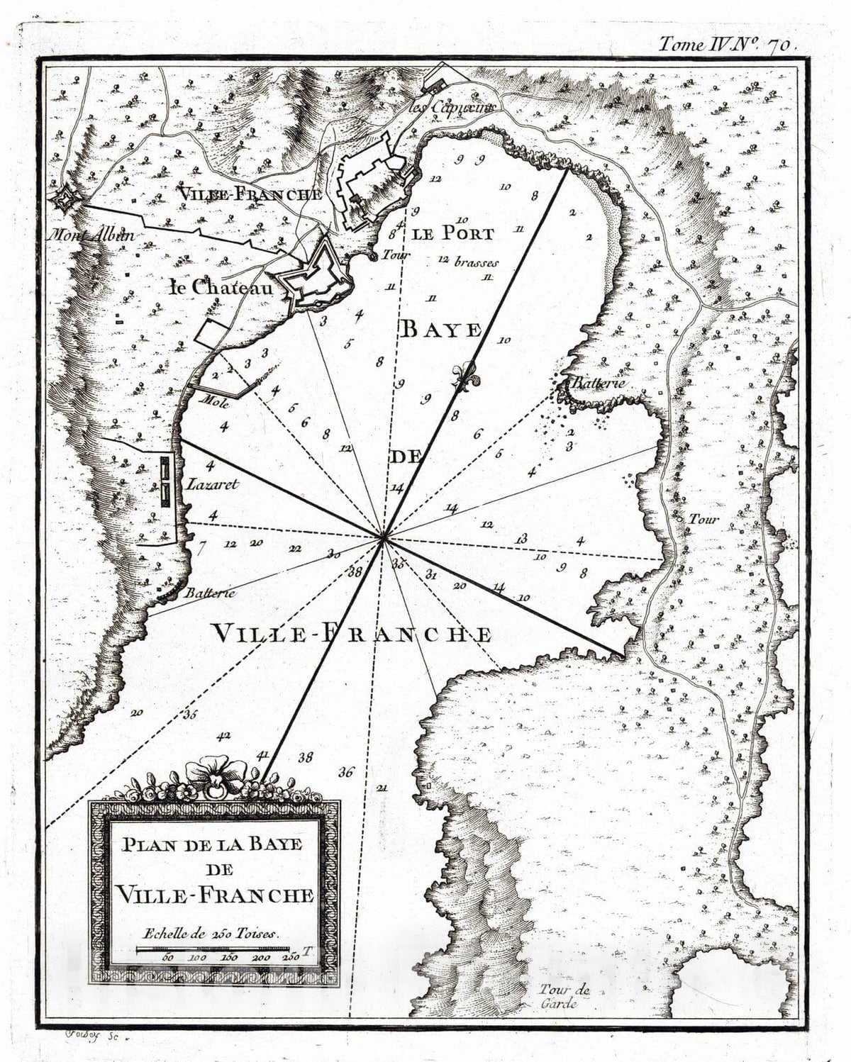Historic Map : France , Villefranche-sur-Mer France, Provence 1764 Plan de la Baye de Ville-Franche , Vintage Wall Art