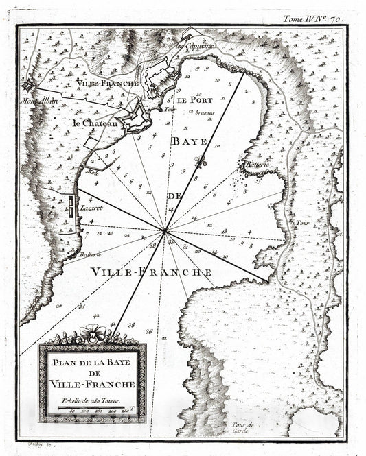 Historic Map : France , Villefranche-sur-Mer France, Provence 1764 Plan de la Baye de Ville-Franche , Vintage Wall Art