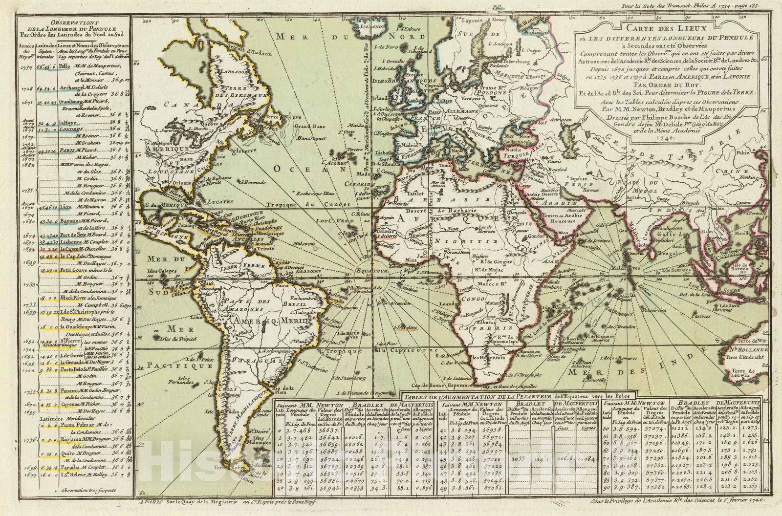 Historic Map : 1740 Longueurs du Pendule. - Vintage Wall Art