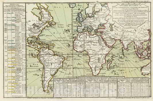 Historic Map : 1740 Longueurs du Pendule. - Vintage Wall Art