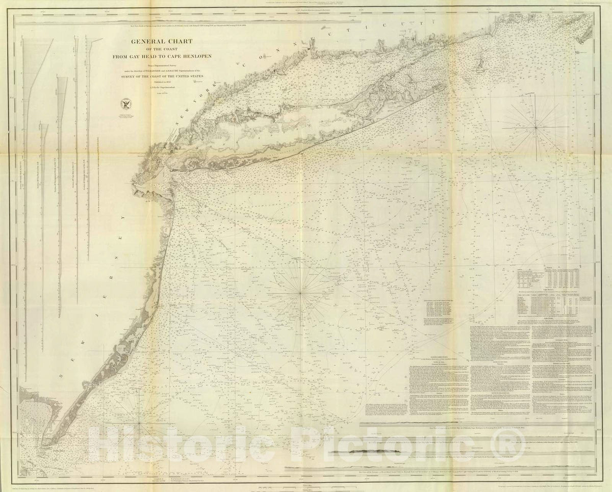 Historic Wall Map : Chart Atlas - 1852 Gay Head to Cape Henlopen - Vintage Wall Art