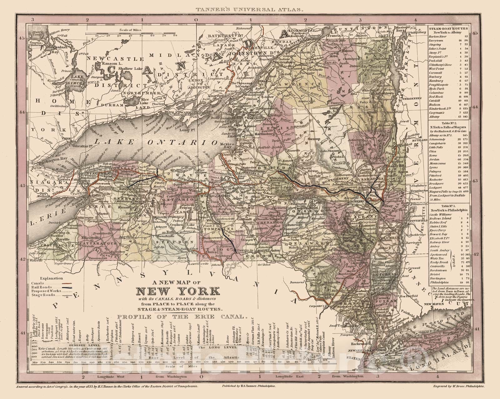 Map - A New Map of New York with its Canals, Roads & distances from Place to Place along the Stage& Steam-boat routes. w Profile of the Erie Canal, 1833 - Vintage Wall Art