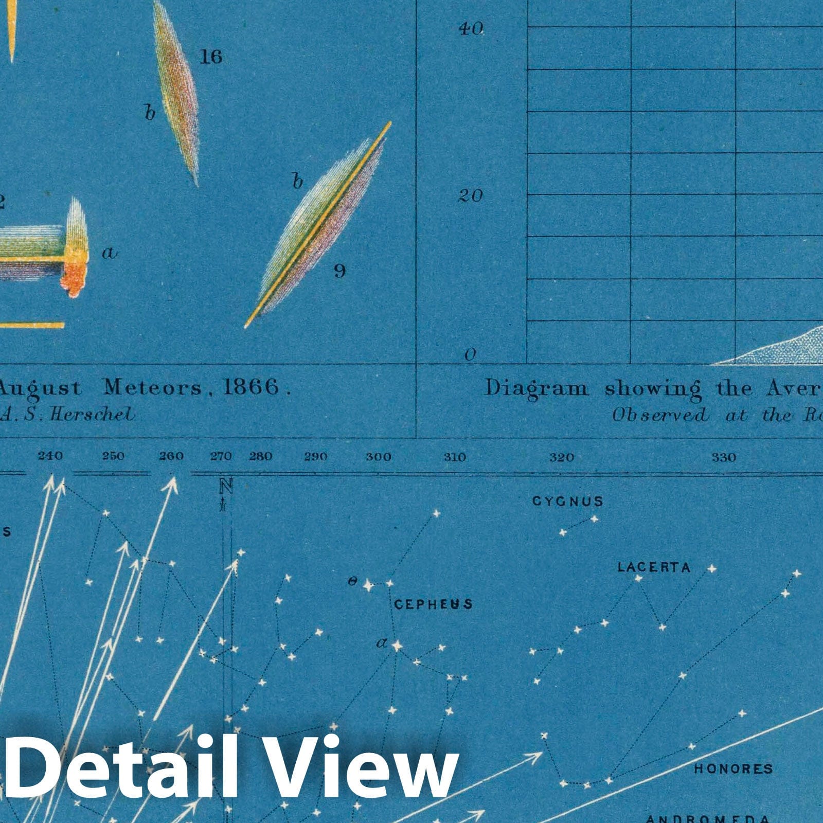 Meteors - Celestial Map, 1869 - Historical Astronomy Print