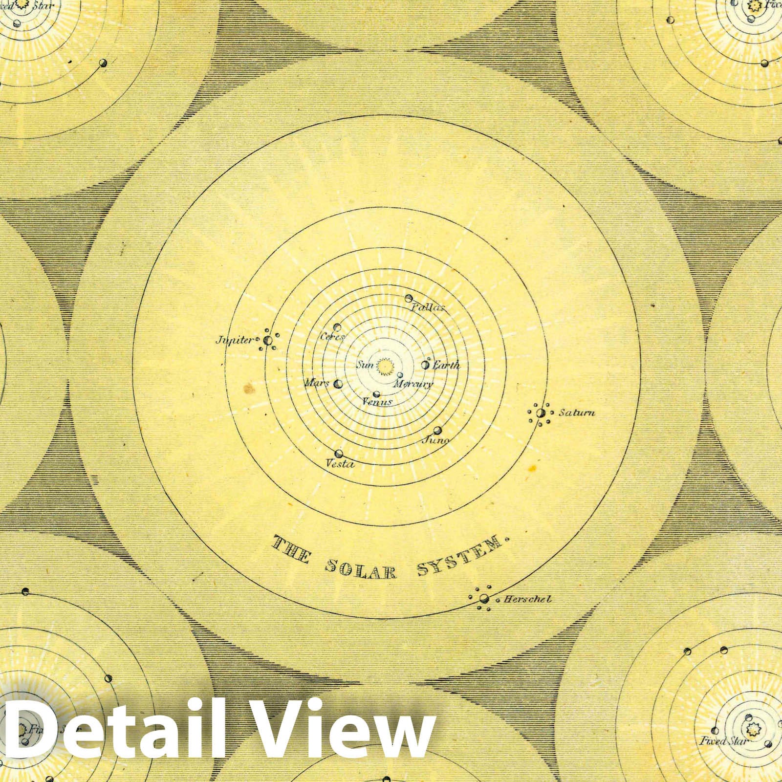 Newtonian System of the Universe - Celestial Map, 1846