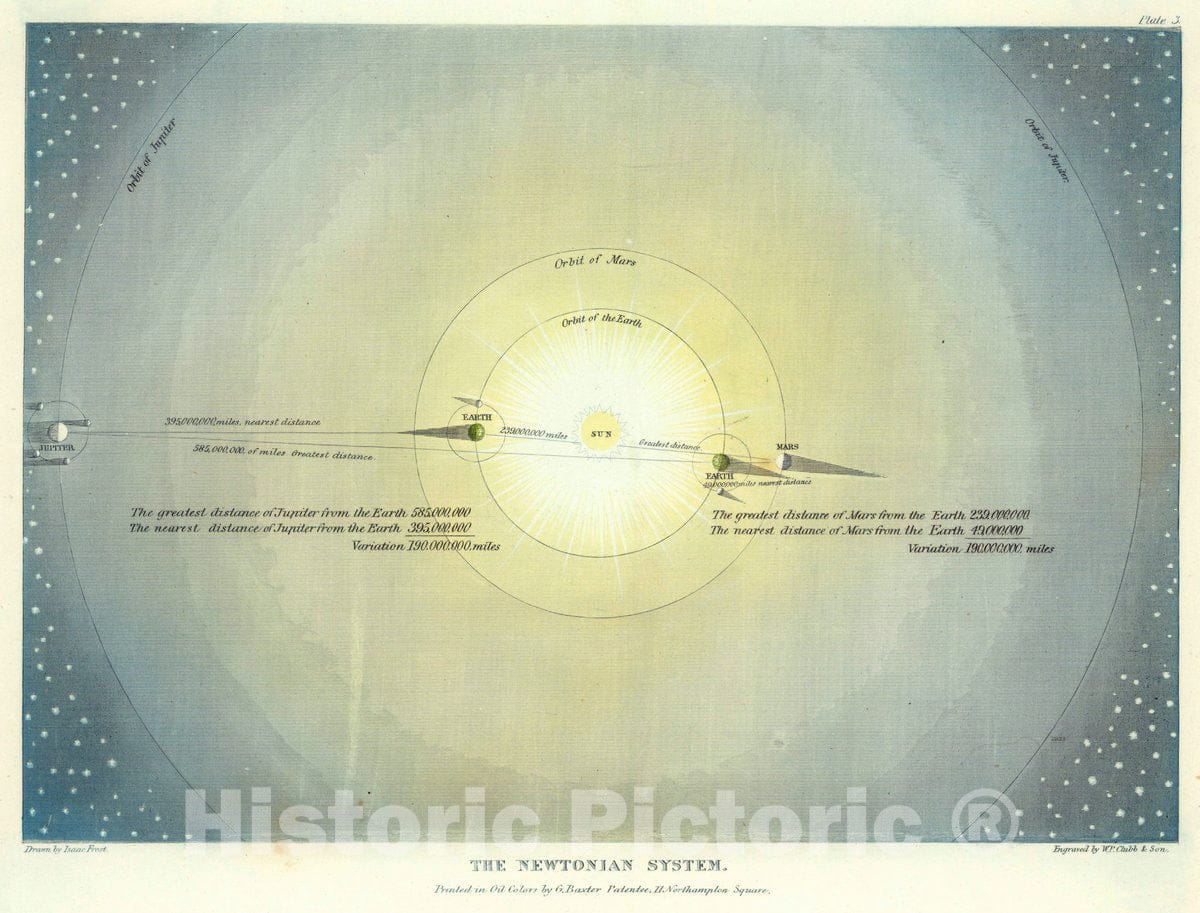 Historic Map : Plate 3: The Newtonian System, 1846 Celestial Map - Vintage Wall Art