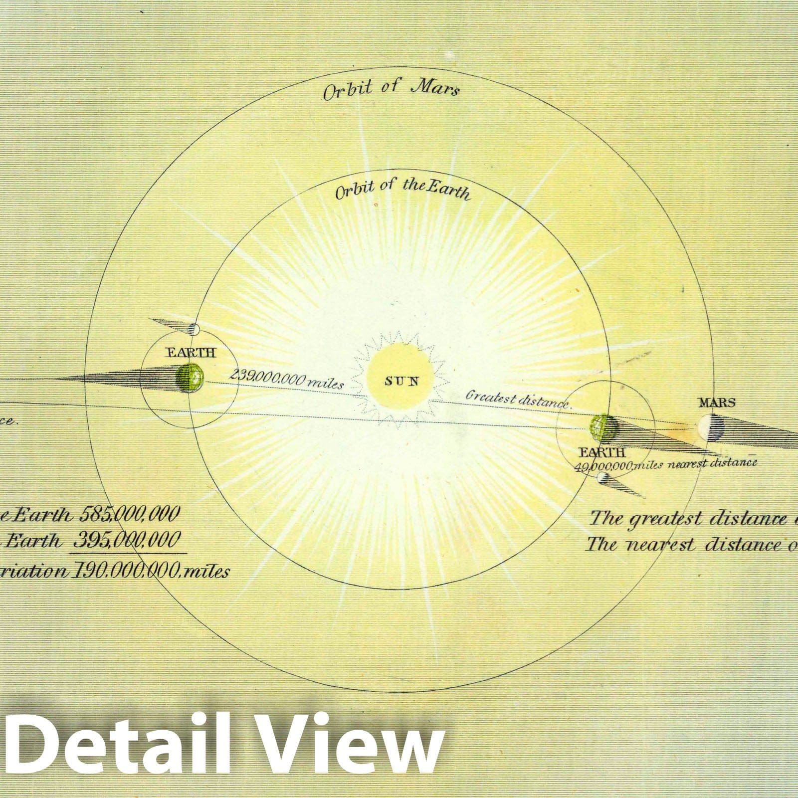 The Newtonian System - Celestial Map - Plate No. 3, 1846