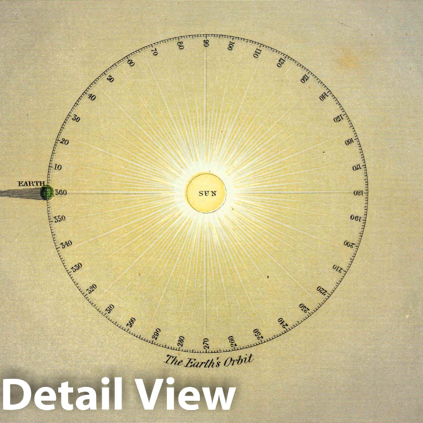The Newtonian System - Celestial Map - Plate No. 6, 1846