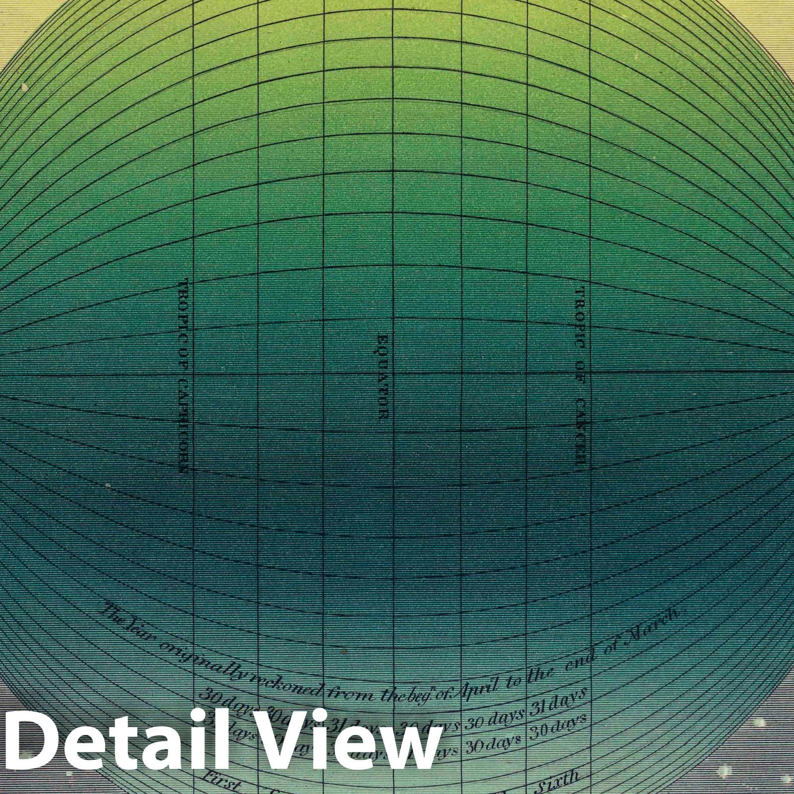 System According to the Holy Scriptures - Celestial Map - Plate No. 9, 1846