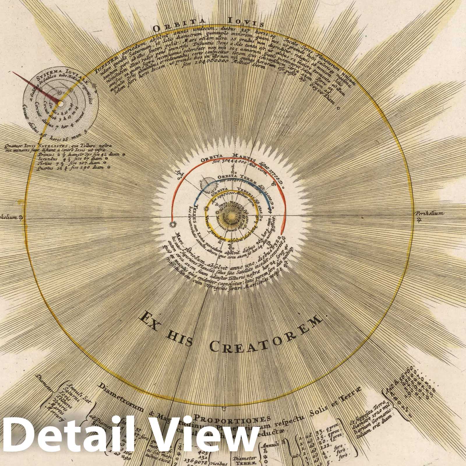 Solar System - Celestial Map, 1742 - Doppelmayr Astronomy Print