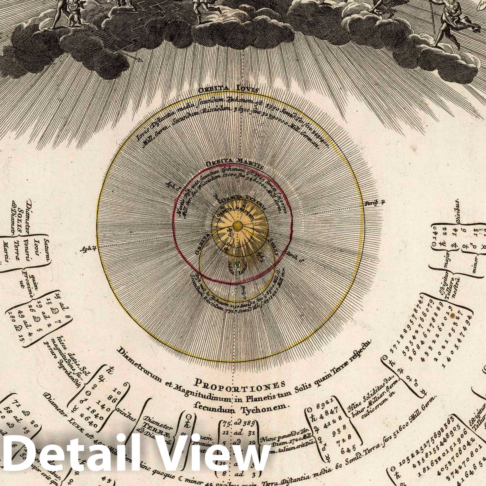 Cosmological Systems - Celestial Map, 1742 - Historical Map Print