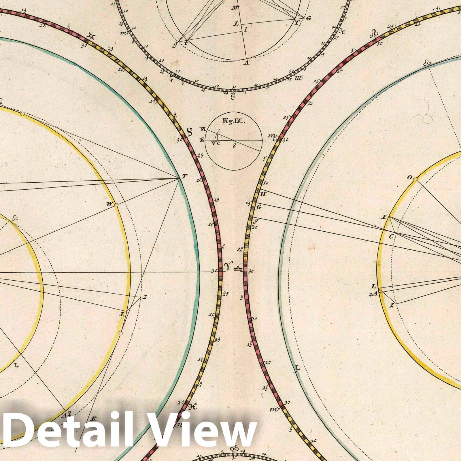 Planetary Theory - Celestial Map, 1742 - Historical Astronomy Print
