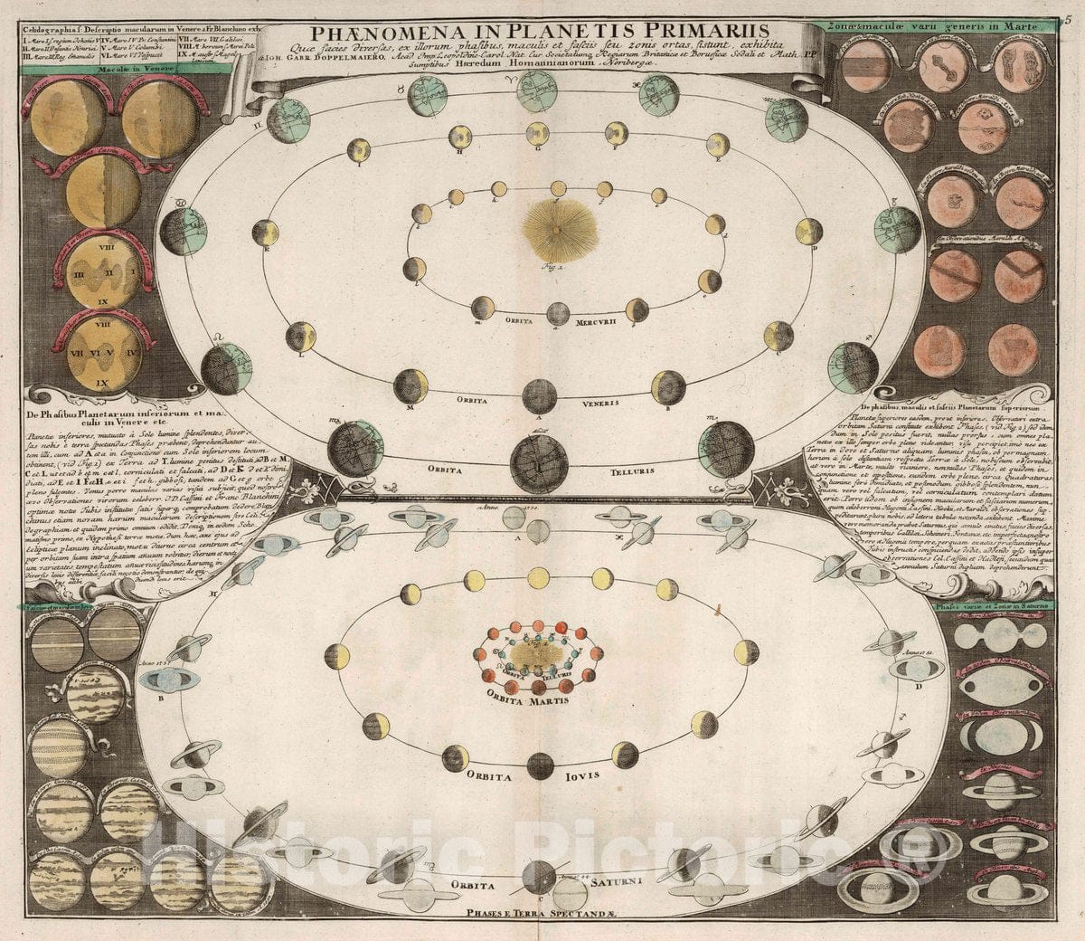 Historic Map : Phaenomena in Planetis Primariis, 1742 Celestial Atlas - Vintage Wall Art