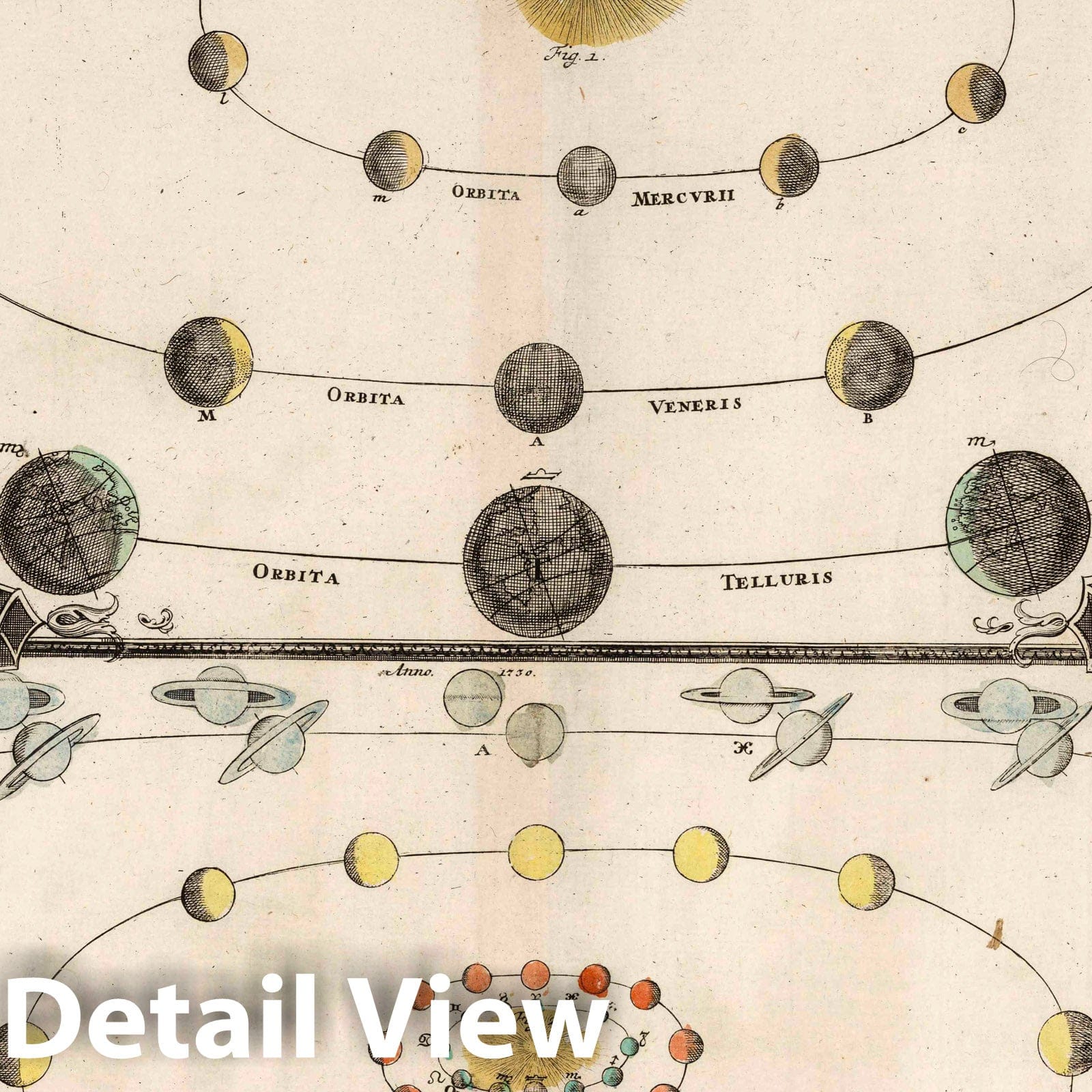 Planetary Phenomena - Celestial Map, 1742 - Doppelmayr Historical Astronomy Print