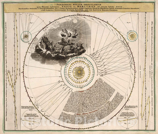 Historic Map : Venus Phaenomena Motuum Irregularium, 1742 Celestial Atlas , Vintage Wall Art