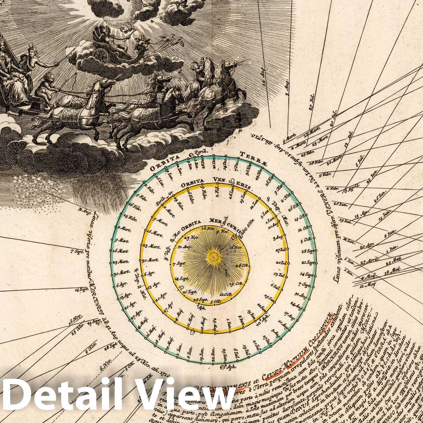 Venus and Mercury - Celestial Map, 1742 - Historical Astronomy Print