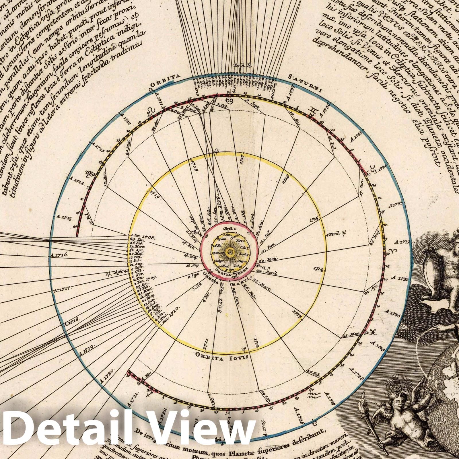 Celestial Spheres - Celestial Map, 1742 - Historical Astronomical Chart Print