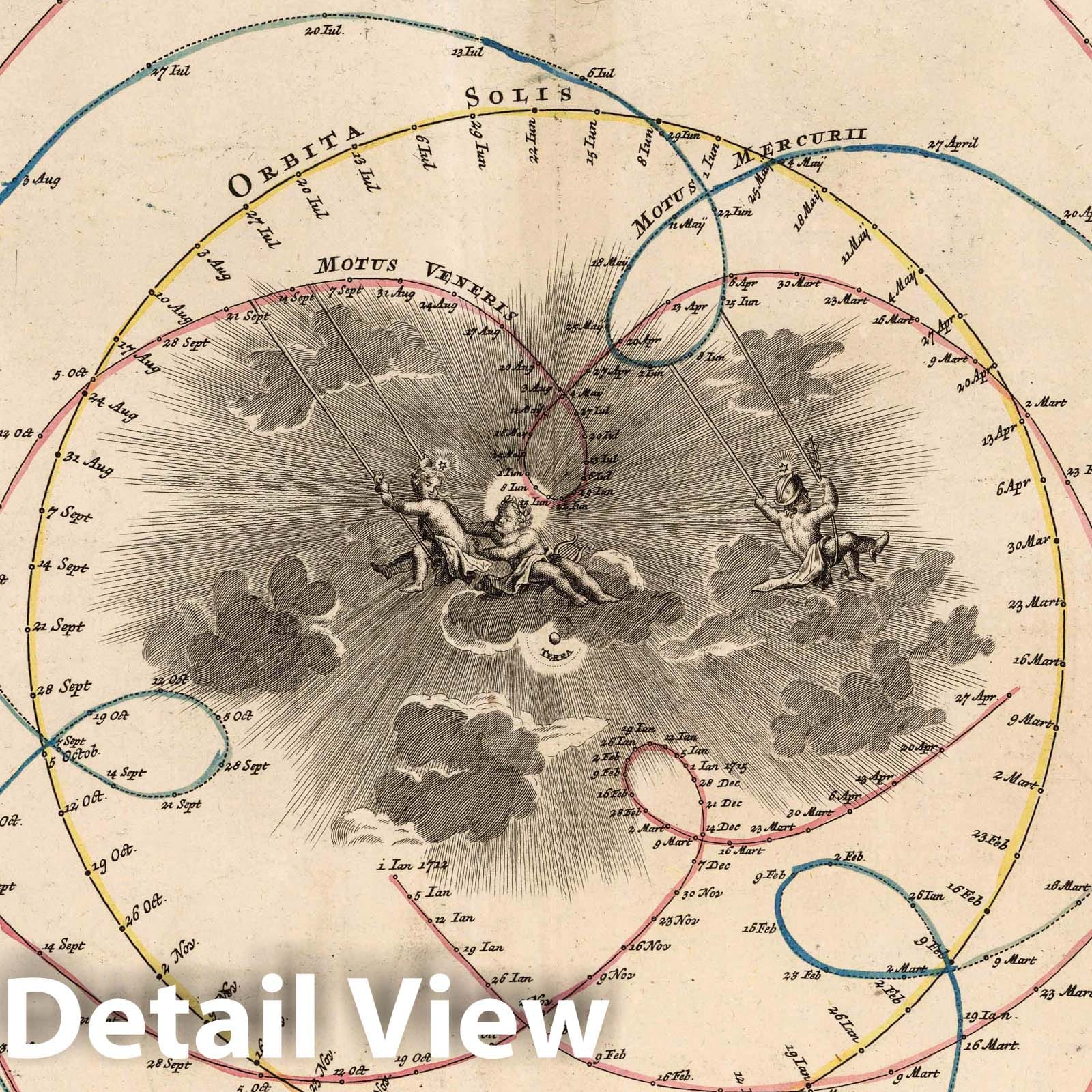 Celestial Phenomena - Celestial Map, 1742 - Historical Astronomy Print