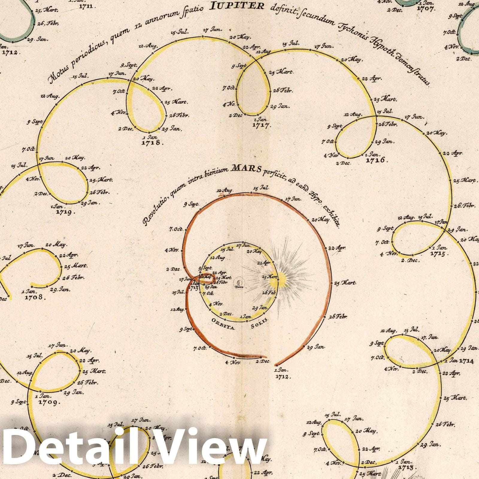 Motion of the Superior Planets - Celestial Map, 1742 - Hand-Colored Historical Print