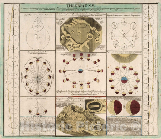 Historic Map : Moon Theoria Lunae, 1742 Celestial Atlas , Vintage Wall Art