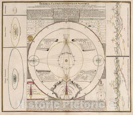 Historic Map : Jupiter Theoria Satellitum Iovis et Saturni, 1742 Celestial Atlas , Vintage Wall Art