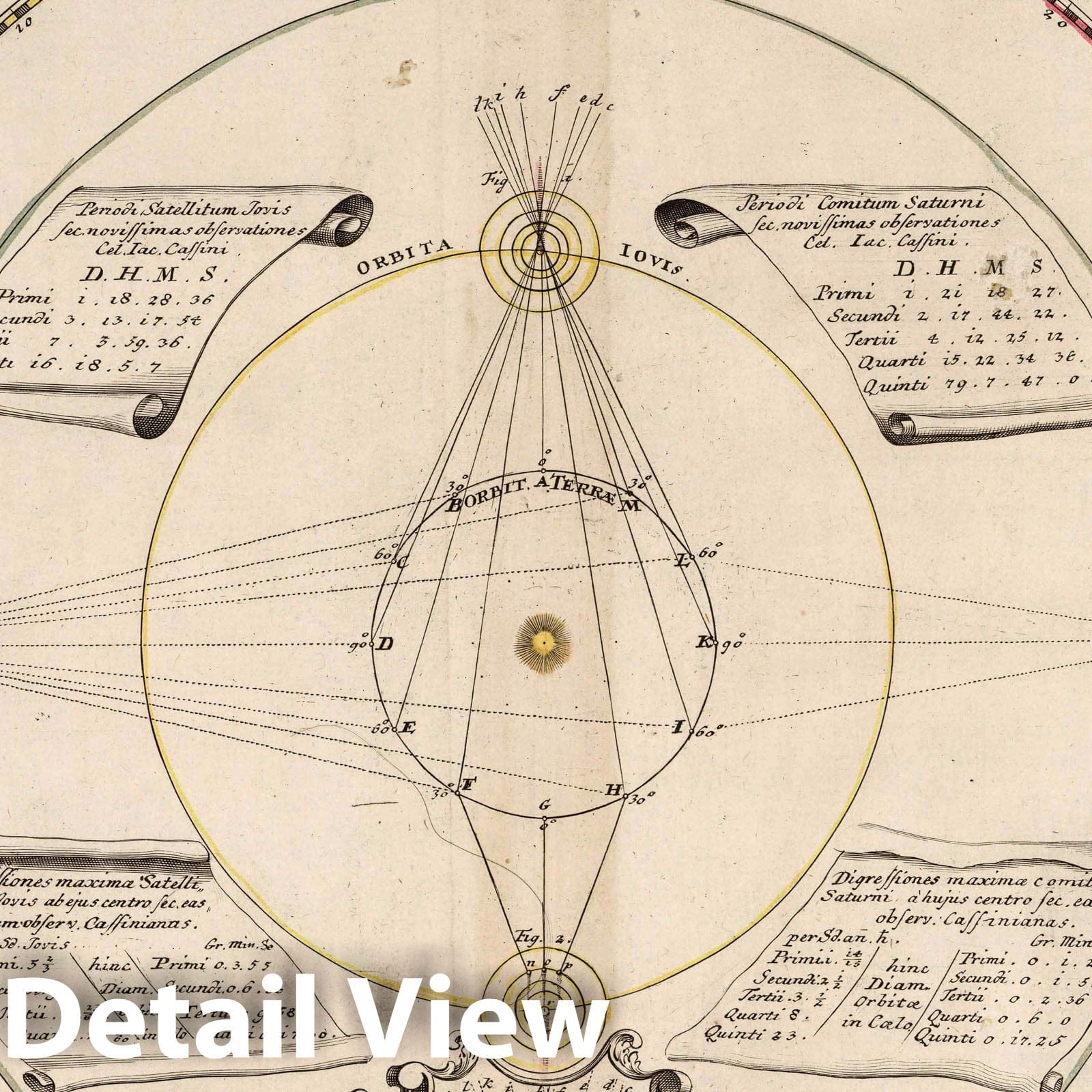 Jupiter and Saturn Satellites - Celestial Map, 1742