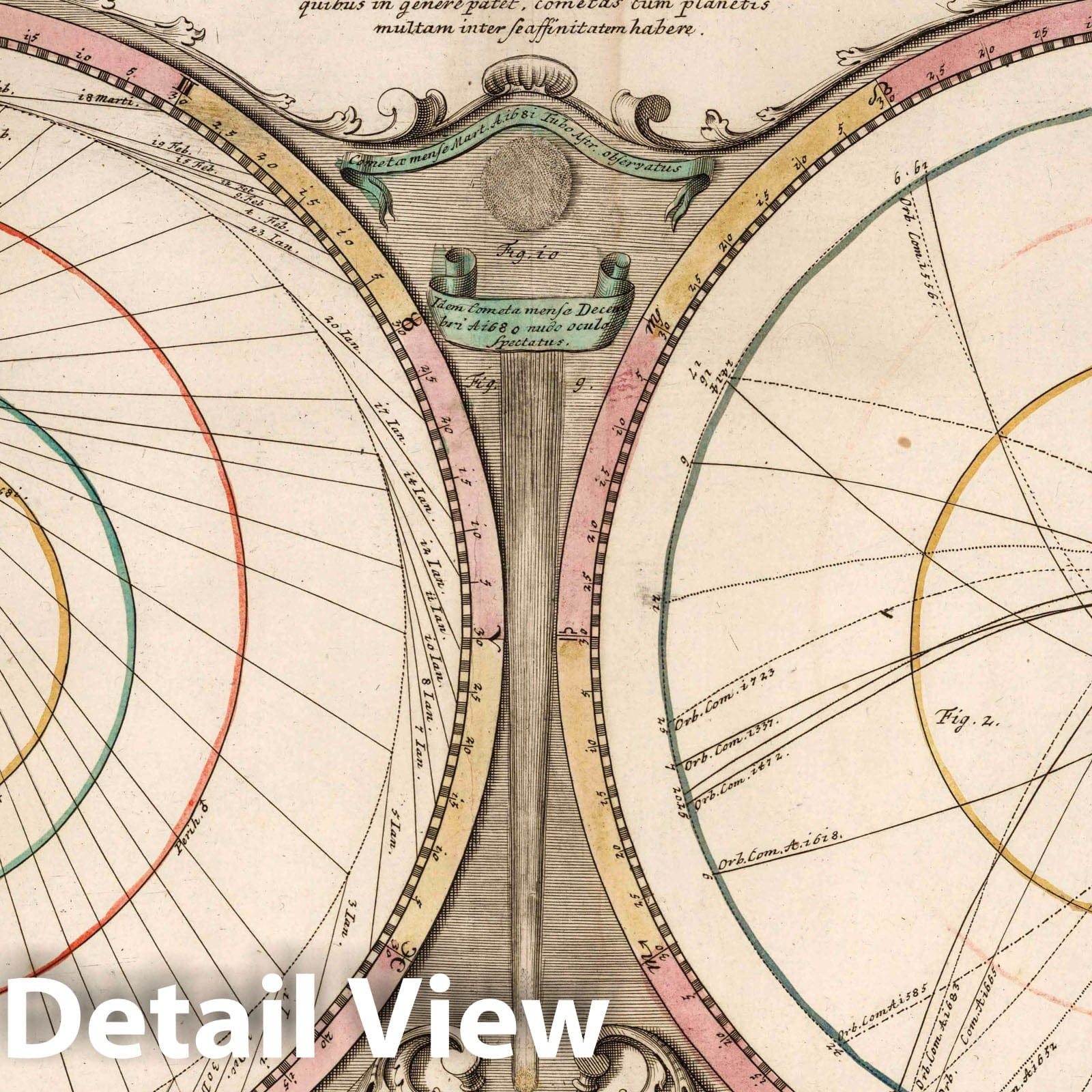Celestial Systems - Copernicus and Tycho Brahe - Celestial Map, 1742