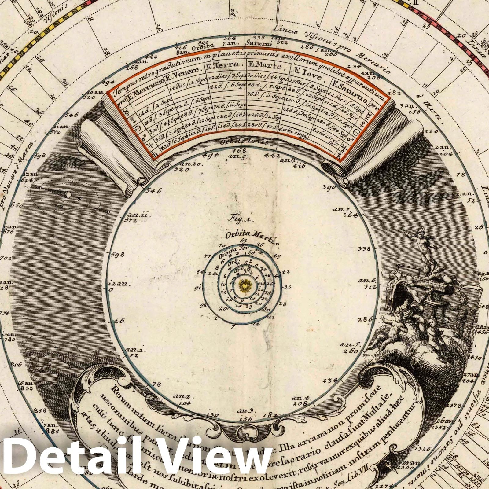 Celestial Systems - Celestial Map, 1742 - Historical Astronomy Print