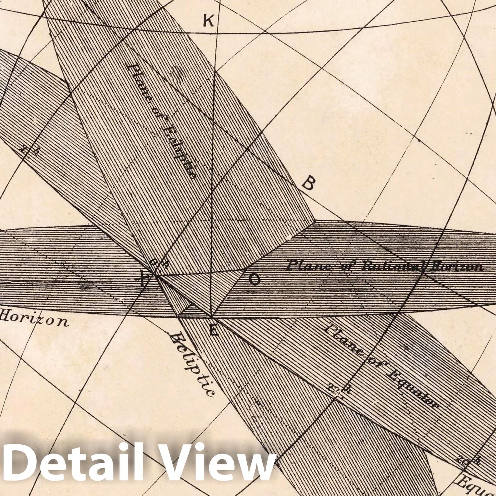 Circles of the Sphere - Celestial Map, 1892 - Historical Astronomy Print